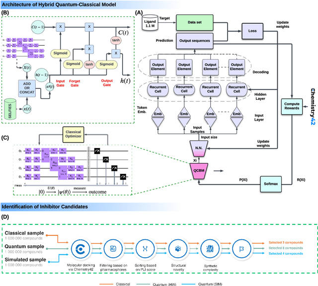 Figure 2 for Quantum Computing-Enhanced Algorithm Unveils Novel Inhibitors for KRAS