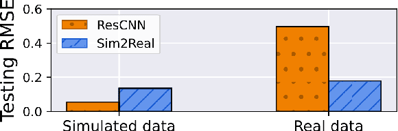 Figure 3 for Sim2Real in Reconstructive Spectroscopy: Deep Learning with Augmented Device-Informed Data Simulation