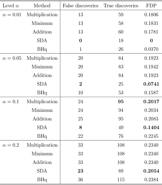 Figure 2 for Multiple Testing of Linear Forms for Noisy Matrix Completion