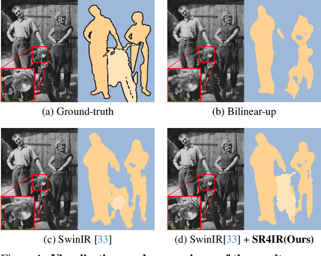 Figure 1 for Beyond Image Super-Resolution for Image Recognition with Task-Driven Perceptual Loss