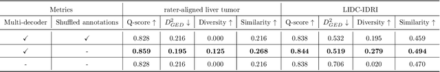 Figure 4 for Inter-Rater Uncertainty Quantification in Medical Image Segmentation via Rater-Specific Bayesian Neural Networks