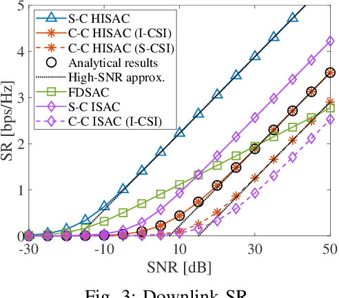 Figure 3 for Performance Analysis for Near-Field ISAC: A Holographic MIMO Design