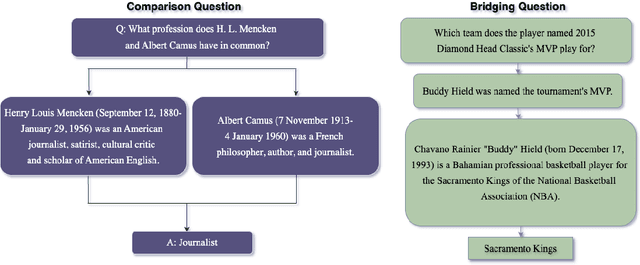 Figure 1 for CuriousLLM: Elevating Multi-Document QA with Reasoning-Infused Knowledge Graph Prompting