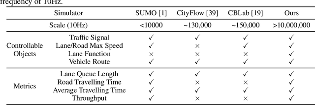 Figure 1 for A GPU-accelerated Large-scale Simulator for Transportation System Optimization Benchmarking