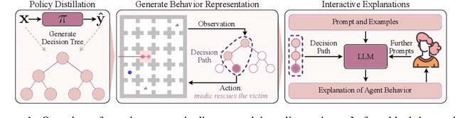 Figure 1 for Understanding Your Agent: Leveraging Large Language Models for Behavior Explanation