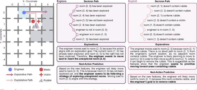 Figure 3 for Understanding Your Agent: Leveraging Large Language Models for Behavior Explanation