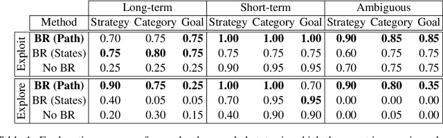 Figure 2 for Understanding Your Agent: Leveraging Large Language Models for Behavior Explanation