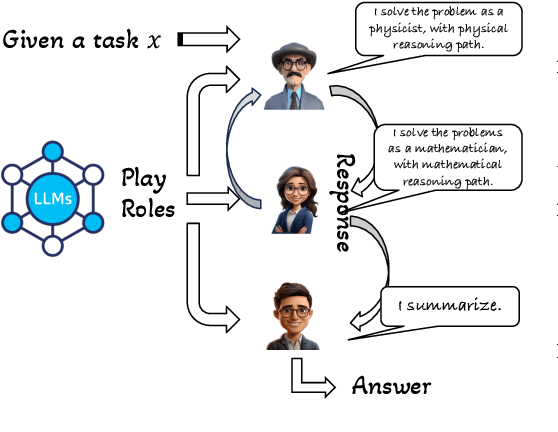 Figure 3 for CoMM: Collaborative Multi-Agent, Multi-Reasoning-Path Prompting for Complex Problem Solving