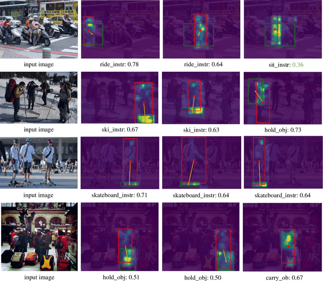 Figure 2 for Geometric Features Enhanced Human-Object Interaction Detection