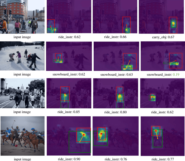 Figure 3 for Geometric Features Enhanced Human-Object Interaction Detection