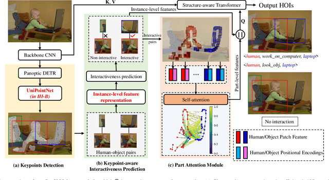 Figure 4 for Geometric Features Enhanced Human-Object Interaction Detection