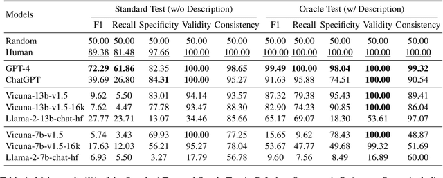 Figure 2 for R-Judge: Benchmarking Safety Risk Awareness for LLM Agents