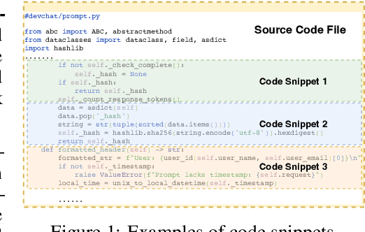 Figure 1 for R2C2-Coder: Enhancing and Benchmarking Real-world Repository-level Code Completion Abilities of Code Large Language Models