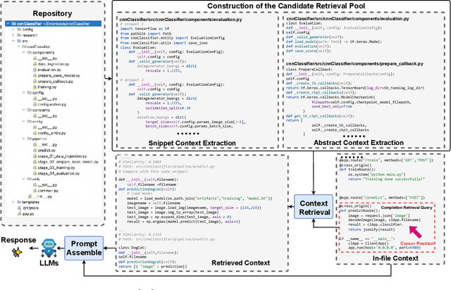 Figure 3 for R2C2-Coder: Enhancing and Benchmarking Real-world Repository-level Code Completion Abilities of Code Large Language Models