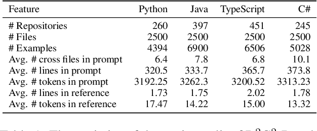 Figure 2 for R2C2-Coder: Enhancing and Benchmarking Real-world Repository-level Code Completion Abilities of Code Large Language Models