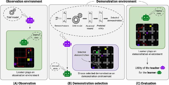 Figure 1 for Utility-based Adaptive Teaching Strategies using Bayesian Theory of Mind