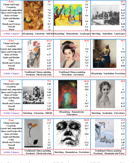 Figure 1 for Paintings and Drawings Aesthetics Assessment with Rich Attributes for Various Artistic Categories