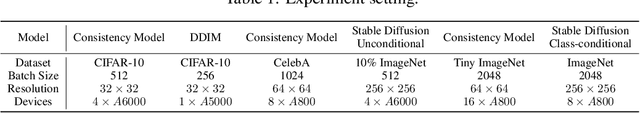 Figure 1 for Immiscible Diffusion: Accelerating Diffusion Training with Noise Assignment