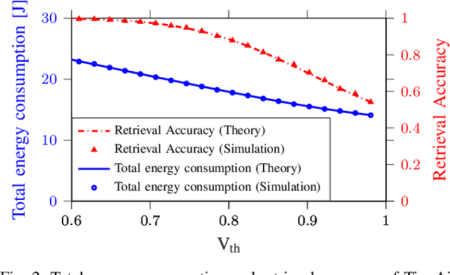 Figure 2 for Energy-efficient Wireless Image Retrieval for IoT Devices by Transmitting a TinyML Model