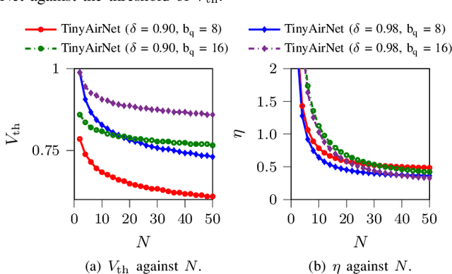 Figure 3 for Energy-efficient Wireless Image Retrieval for IoT Devices by Transmitting a TinyML Model