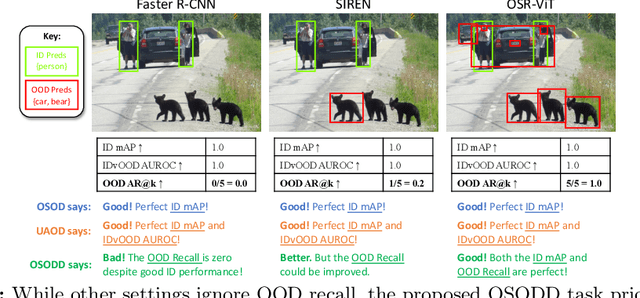 Figure 1 for OSR-ViT: A Simple and Modular Framework for Open-Set Object Detection and Discovery