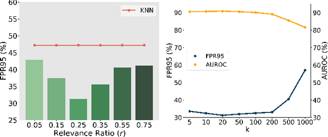 Figure 2 for How to Overcome Curse-of-Dimensionality for Out-of-Distribution Detection?