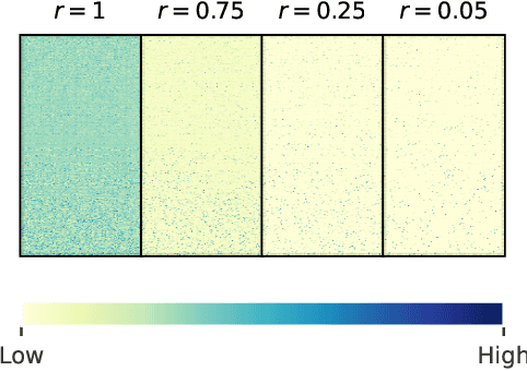 Figure 4 for How to Overcome Curse-of-Dimensionality for Out-of-Distribution Detection?