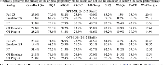 Figure 2 for Offsite-Tuning: Transfer Learning without Full Model