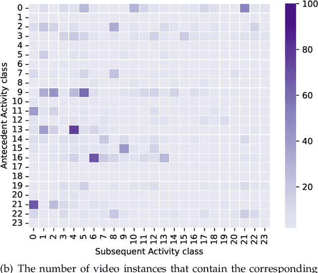 Figure 1 for Uncertainty-boosted Robust Video Activity Anticipation