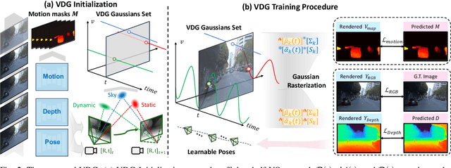 Figure 1 for VDG: Vision-Only Dynamic Gaussian for Driving Simulation