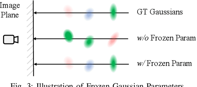 Figure 2 for VDG: Vision-Only Dynamic Gaussian for Driving Simulation