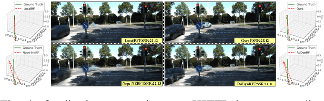 Figure 3 for VDG: Vision-Only Dynamic Gaussian for Driving Simulation