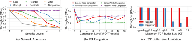 Figure 2 for Demystifying the Performance of Data Transfers in High-Performance Research Networks