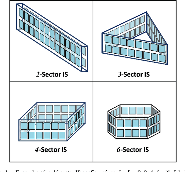 Figure 1 for Full-Space Wireless Sensing Enabled by Multi-Sector Intelligent Surfaces