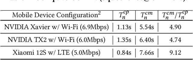 Figure 2 for FedEx: Expediting Federated Learning over Heterogeneous Mobile Devices by Overlapping and Participant Selection