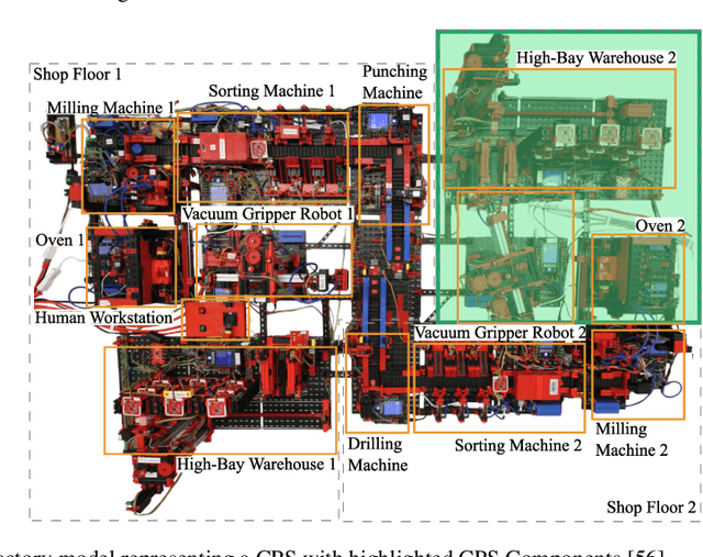 Figure 3 for From Internet of Things Data to Business Processes: Challenges and a Framework