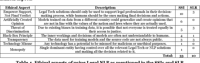 Figure 4 for Towards A Structured Overview of Use Cases for Natural Language Processing in the Legal Domain: A German Perspective