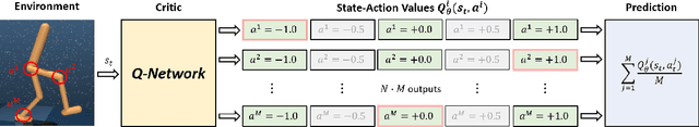 Figure 1 for Growing Q-Networks: Solving Continuous Control Tasks with Adaptive Control Resolution