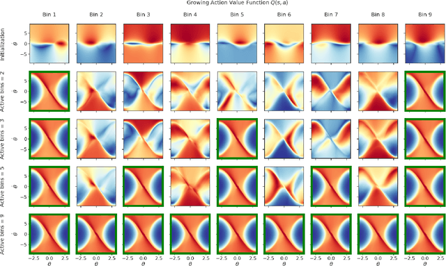 Figure 2 for Growing Q-Networks: Solving Continuous Control Tasks with Adaptive Control Resolution