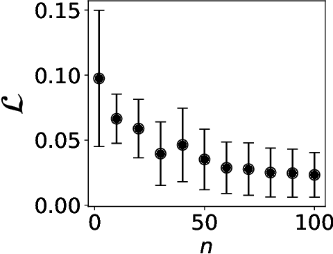 Figure 4 for Universality of neural dynamics on complex networks