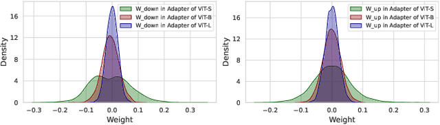 Figure 1 for iDAT: inverse Distillation Adapter-Tuning