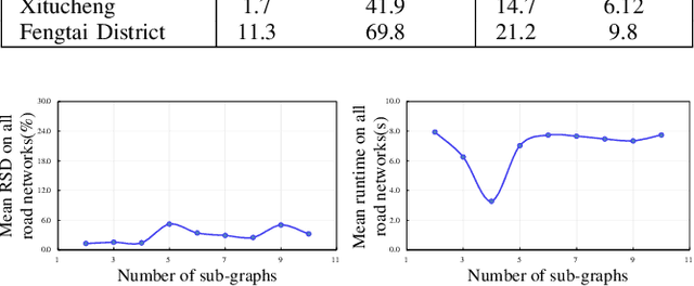 Figure 3 for Balanced Line Coverage in Large-scale Urban Scene