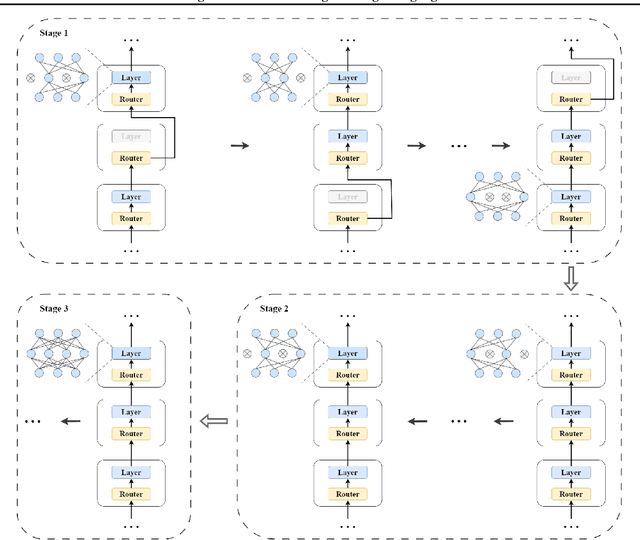 Figure 1 for Evolving Subnetwork Training for Large Language Models