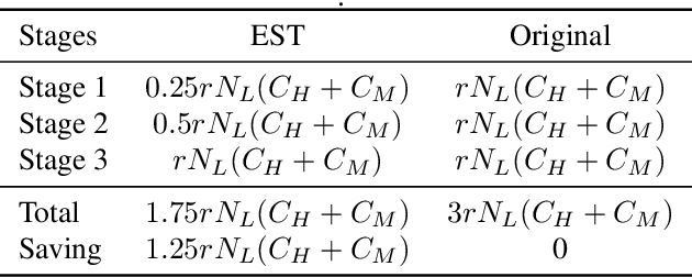 Figure 2 for Evolving Subnetwork Training for Large Language Models