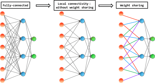 Figure 4 for Local Linear Recovery Guarantee of Deep Neural Networks at Overparameterization