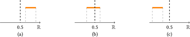 Figure 1 for Interval Abstractions for Robust Counterfactual Explanations