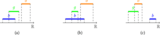 Figure 3 for Interval Abstractions for Robust Counterfactual Explanations