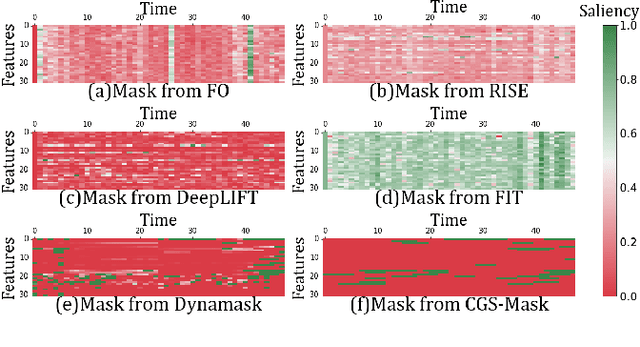 Figure 1 for CGS-Mask: Making Time Series Predictions Intuitive for All