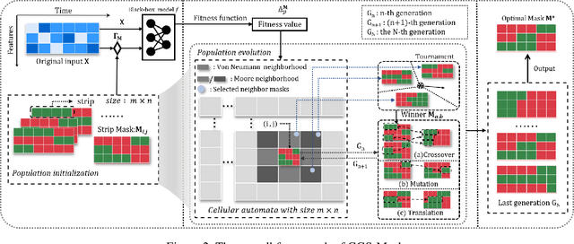 Figure 3 for CGS-Mask: Making Time Series Predictions Intuitive for All