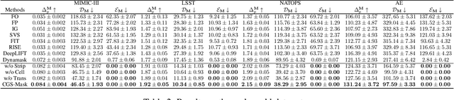 Figure 4 for CGS-Mask: Making Time Series Predictions Intuitive for All